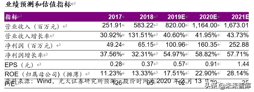 新能源汽车热泵空调行业深度报告