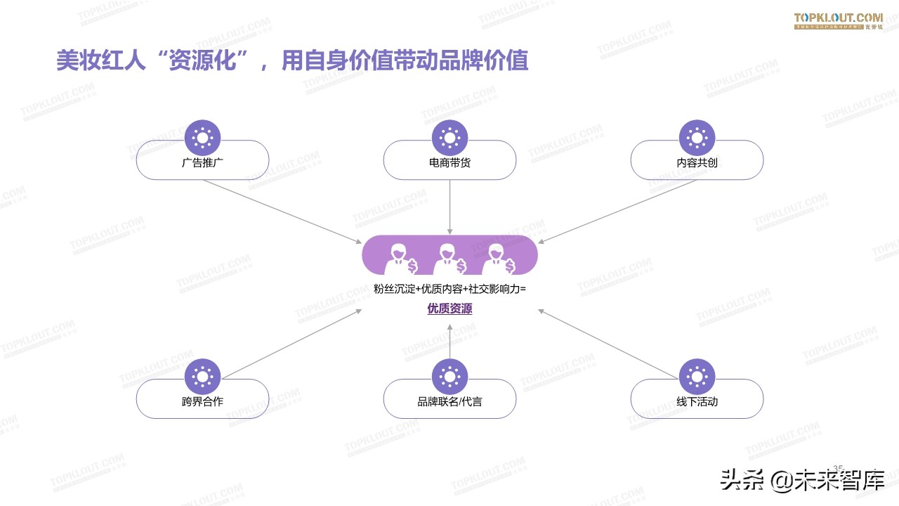 2019美妆红人营销报告