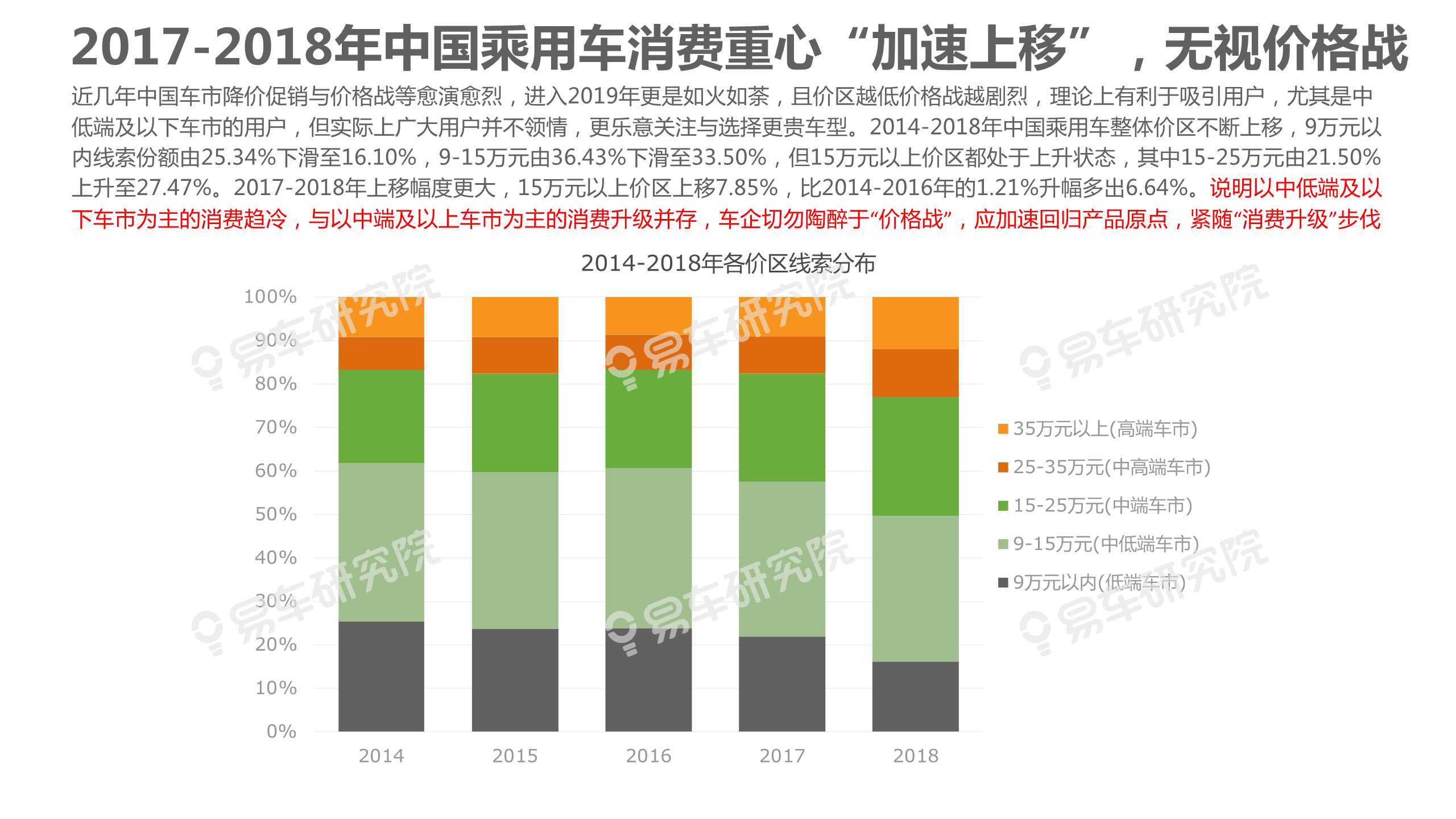 中國乘用車消費結構洞察報告
