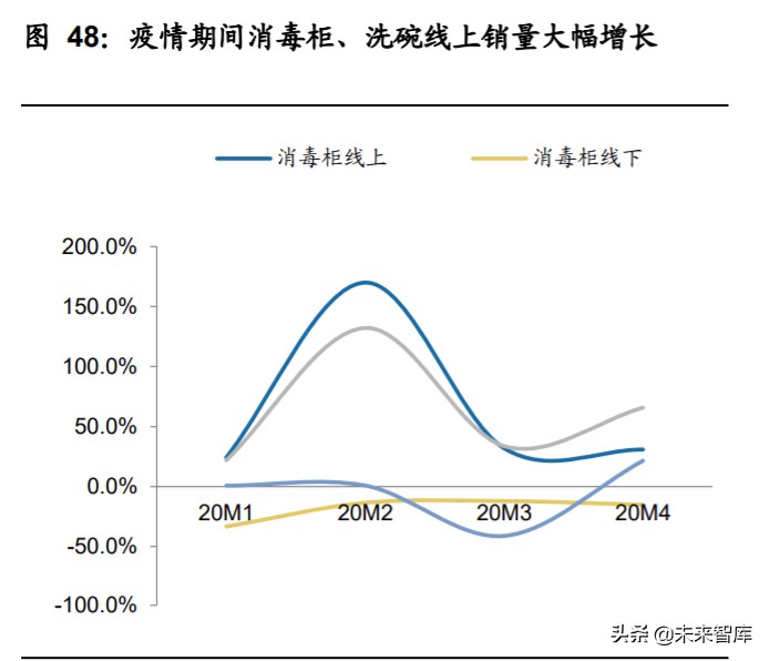 家用电器行业2020年中期策略：拨云见日，拐点已现
