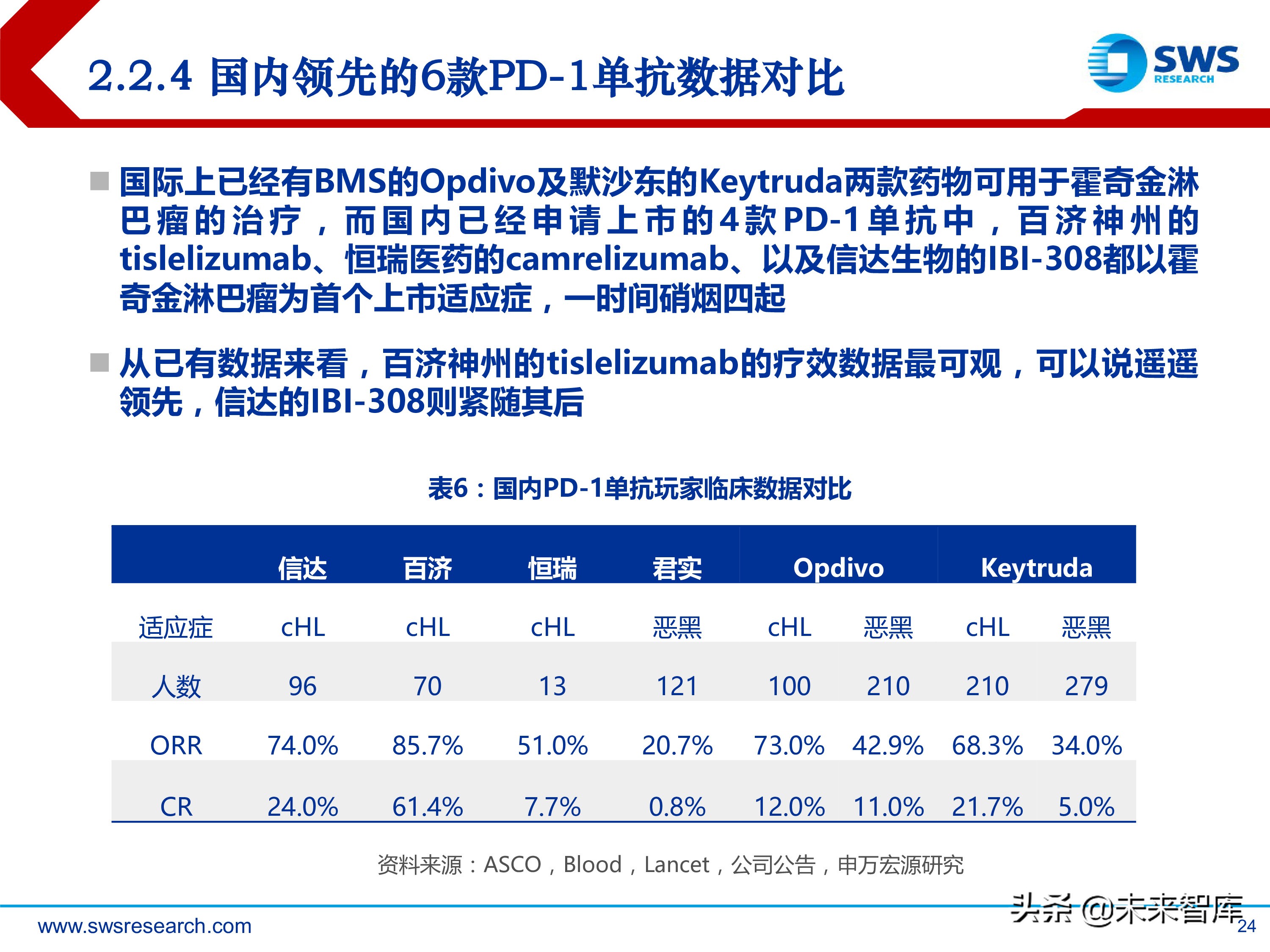 肿瘤创新药：淋巴瘤/白血病专题研究报告
