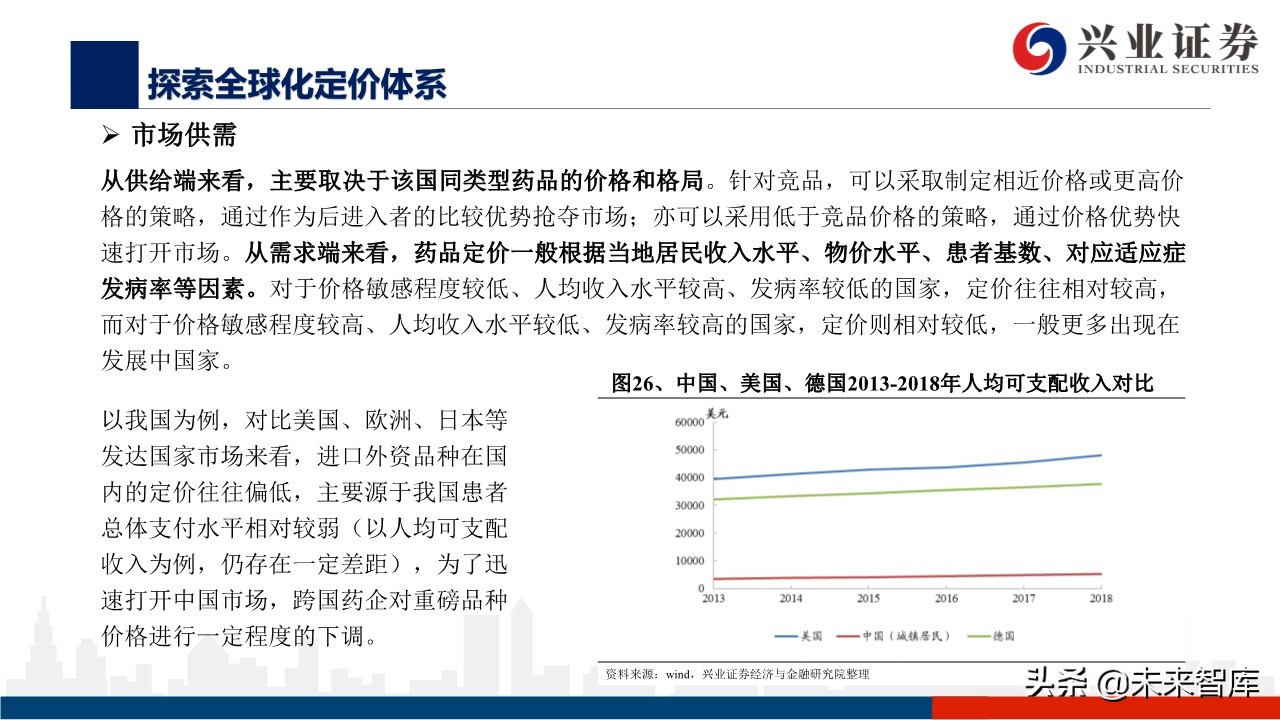 医药行业深度报告：外资药企中国市场策略变化的危与机