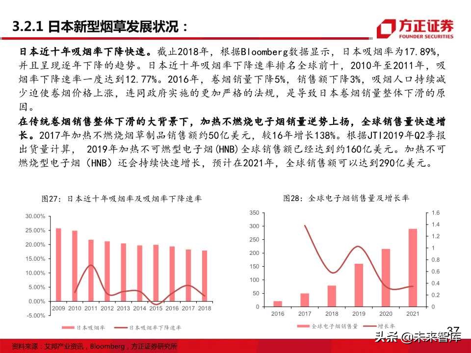 电子烟全球主要市场发展状况大盘点