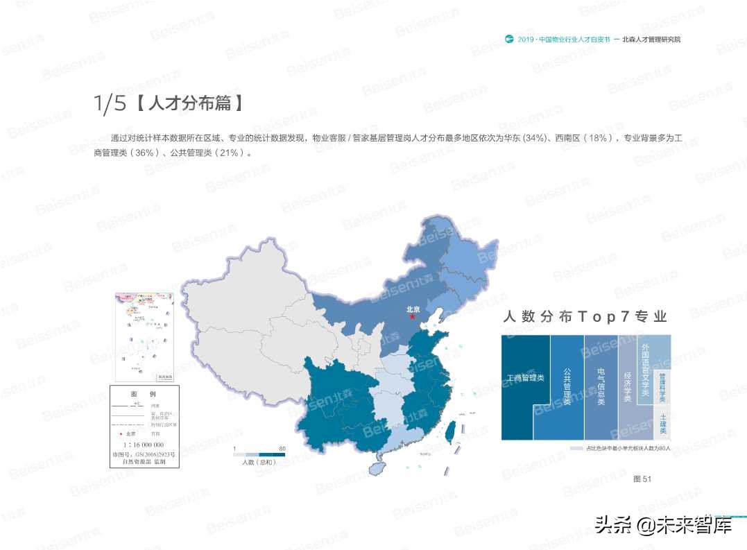 2019中国物业行业人才白皮书