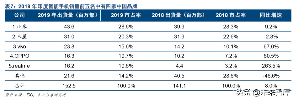 5G产业链专题报告：5G智能机加速渗透，塑胶结构件重获新生