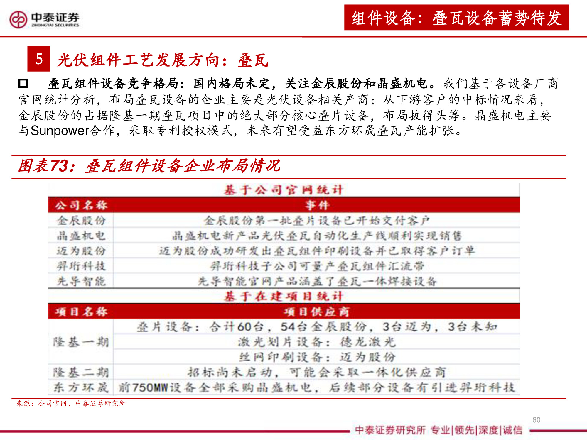 光伏设备全产业链深度研究报告（67页PPT）