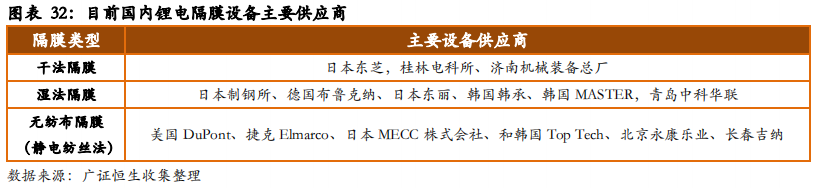 从日韩锂电隔膜企业发展看我国锂电隔膜行业的现在和未来