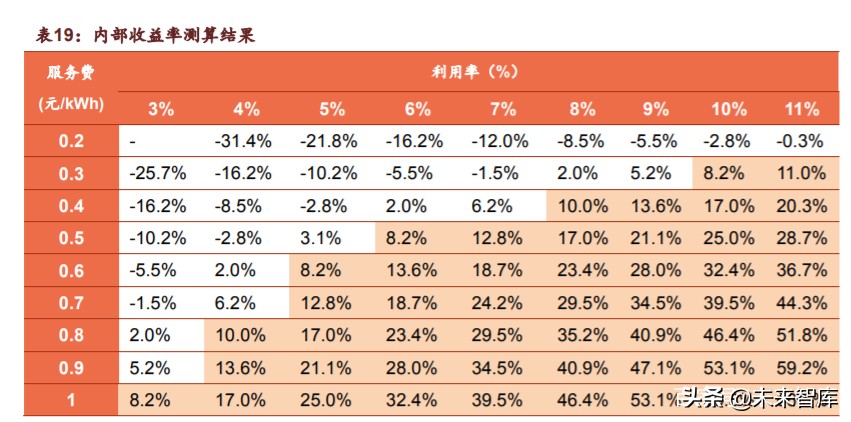 新基建之充电桩行业深度报告：过去、现在、未来