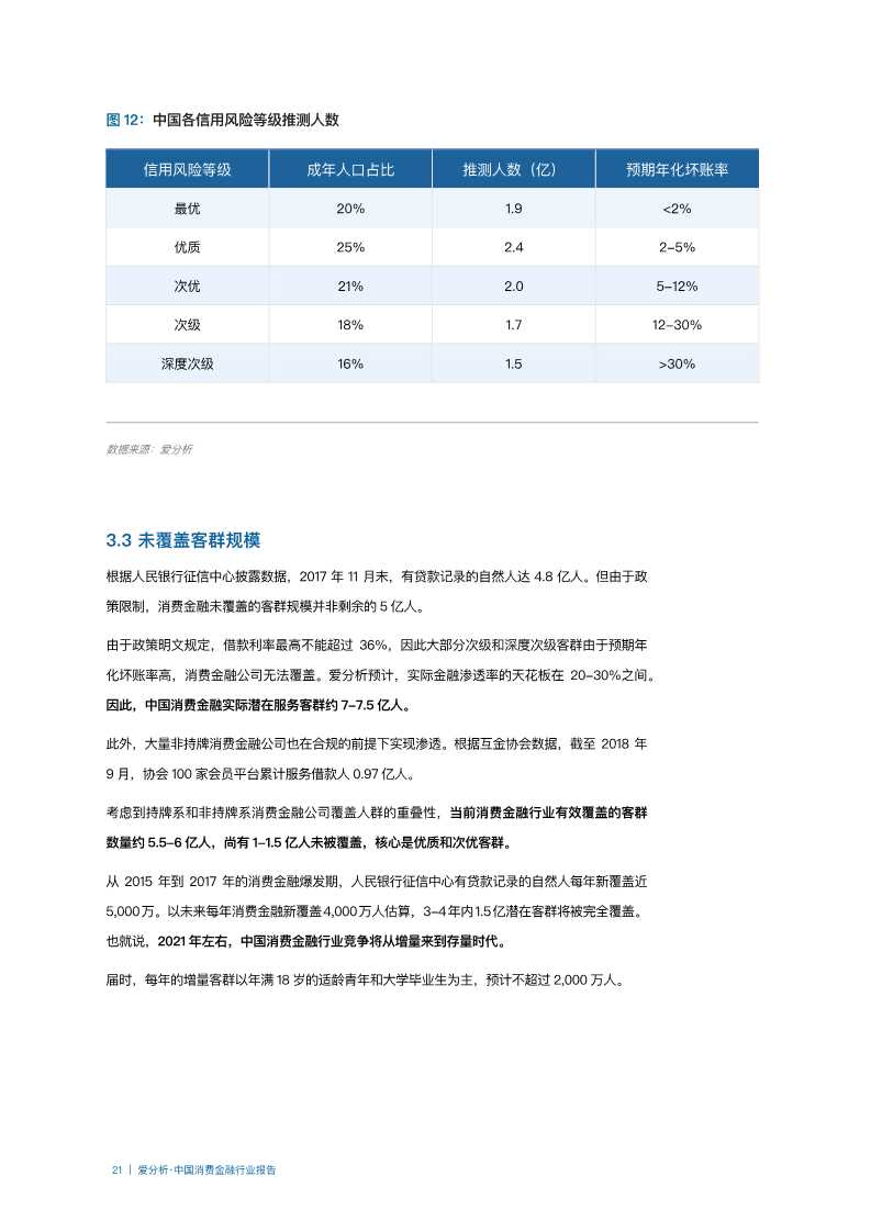 2019年中国消费金融行业分析报告