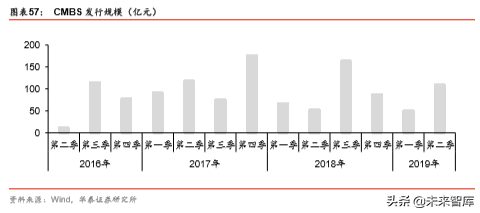 商业地产行业深度报告：陌上花开，运营为王