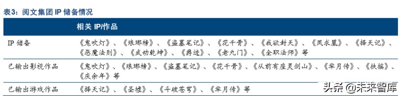 出版行业深度报告：互联网催生新业态，新业态带来新活力