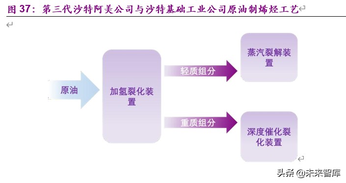 全球顶级石油公司沙特阿美深度解析