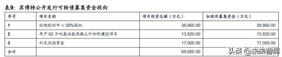 建筑材料专题报告之减水剂行业深度研究