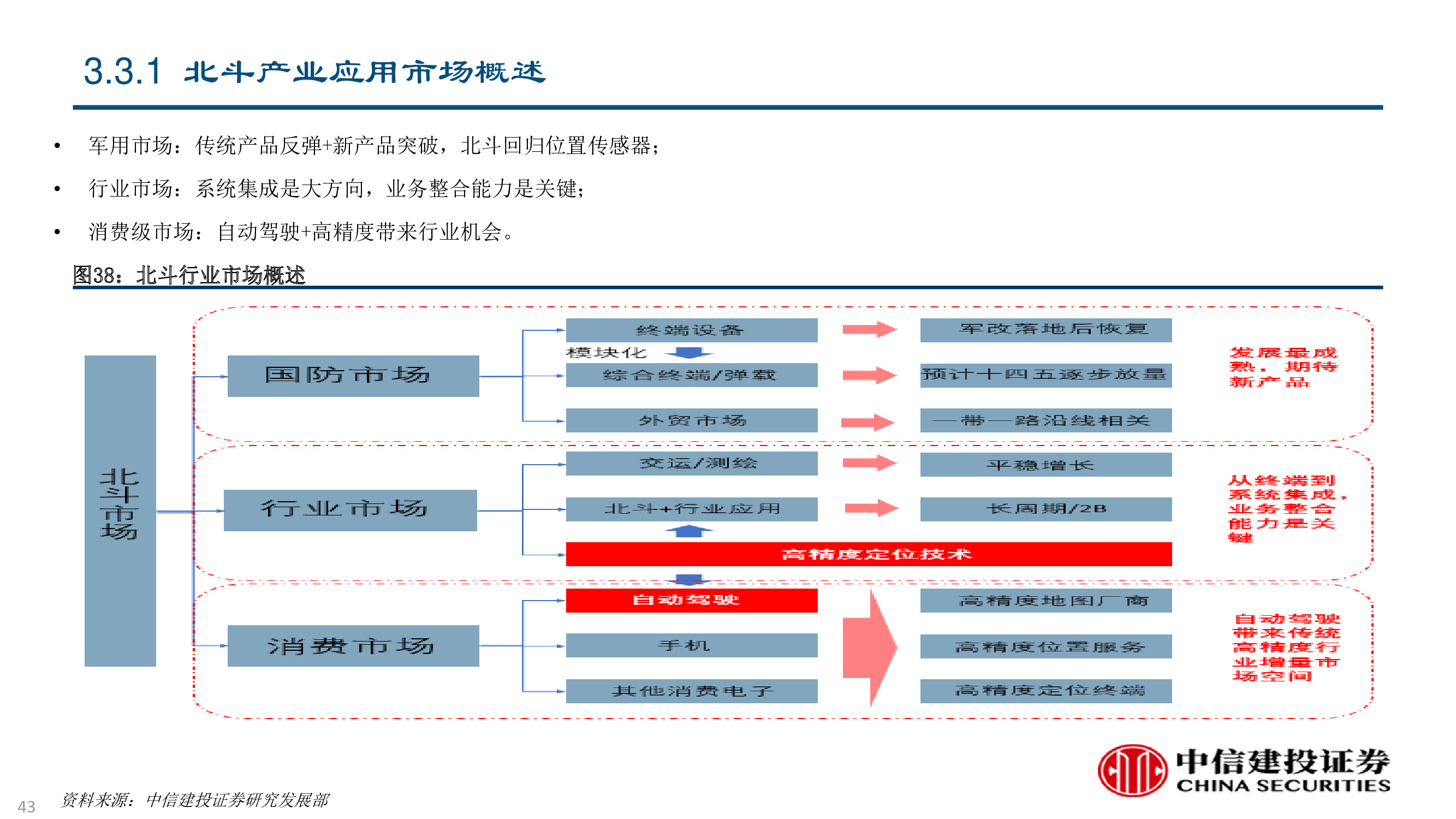 卫星及卫星通讯、导航、遥感技术与行业深度研究（92页PPT）