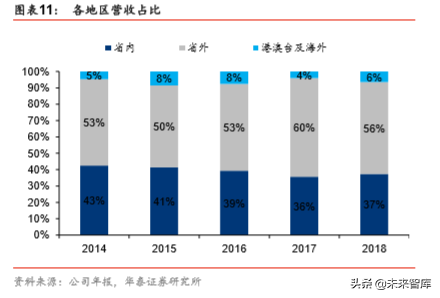 马钢股份深度研究：“宝马”已联手，远看汽车与轮轴