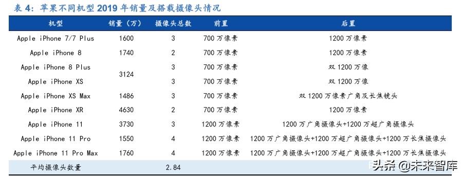 疫情影响下的手机摄像头需求分析