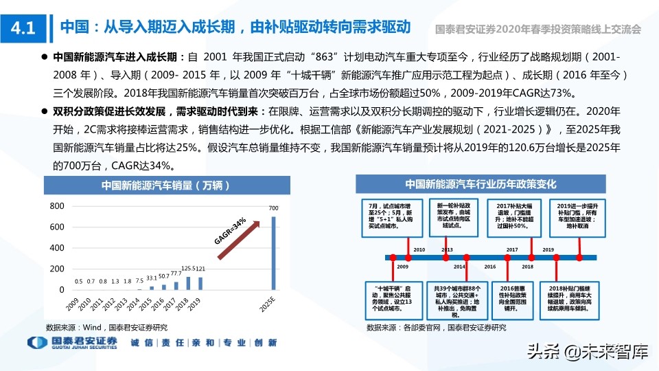 科技行业114页深度解读：5G+AI引领全球新一轮科技创新浪潮