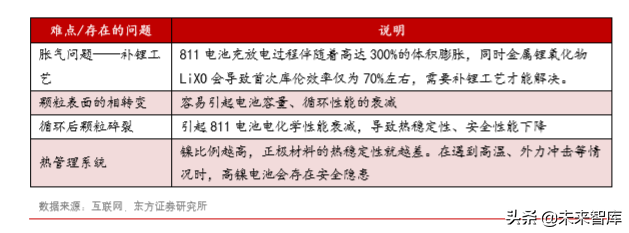 钴产业链深度解析：还原真实的钴供需