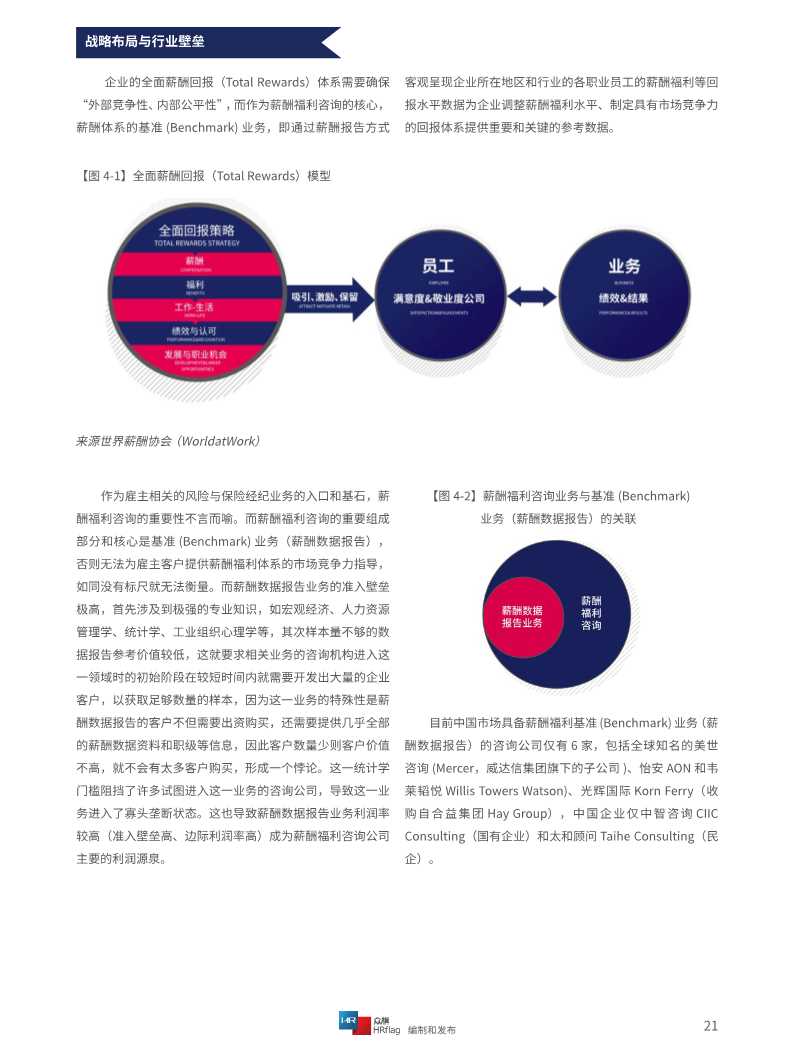 2020中国薪酬服务市场分析报告