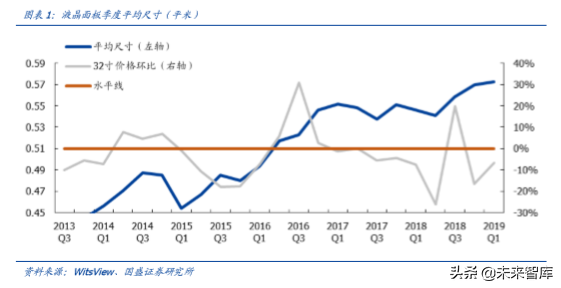 液晶面板行业深度报告：凛冬之后，谁是傲雪之梅
