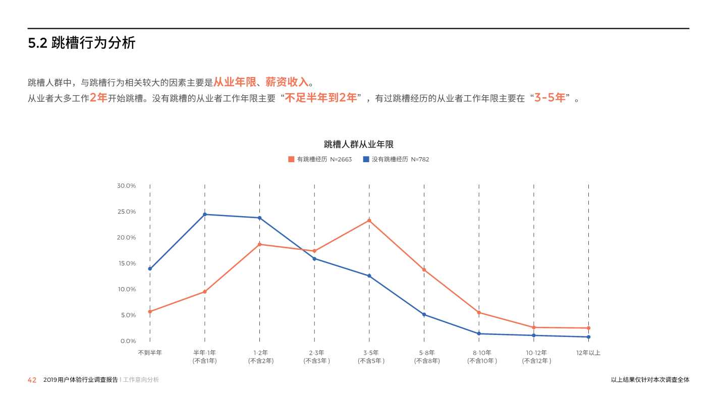 中国用户体验行业调研报告2019