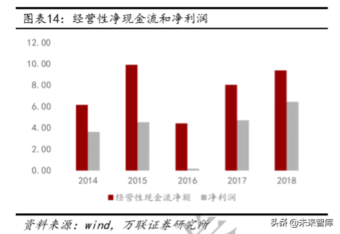 恒生电子深度解析：资本市场IT龙头，高研发奠定高议价