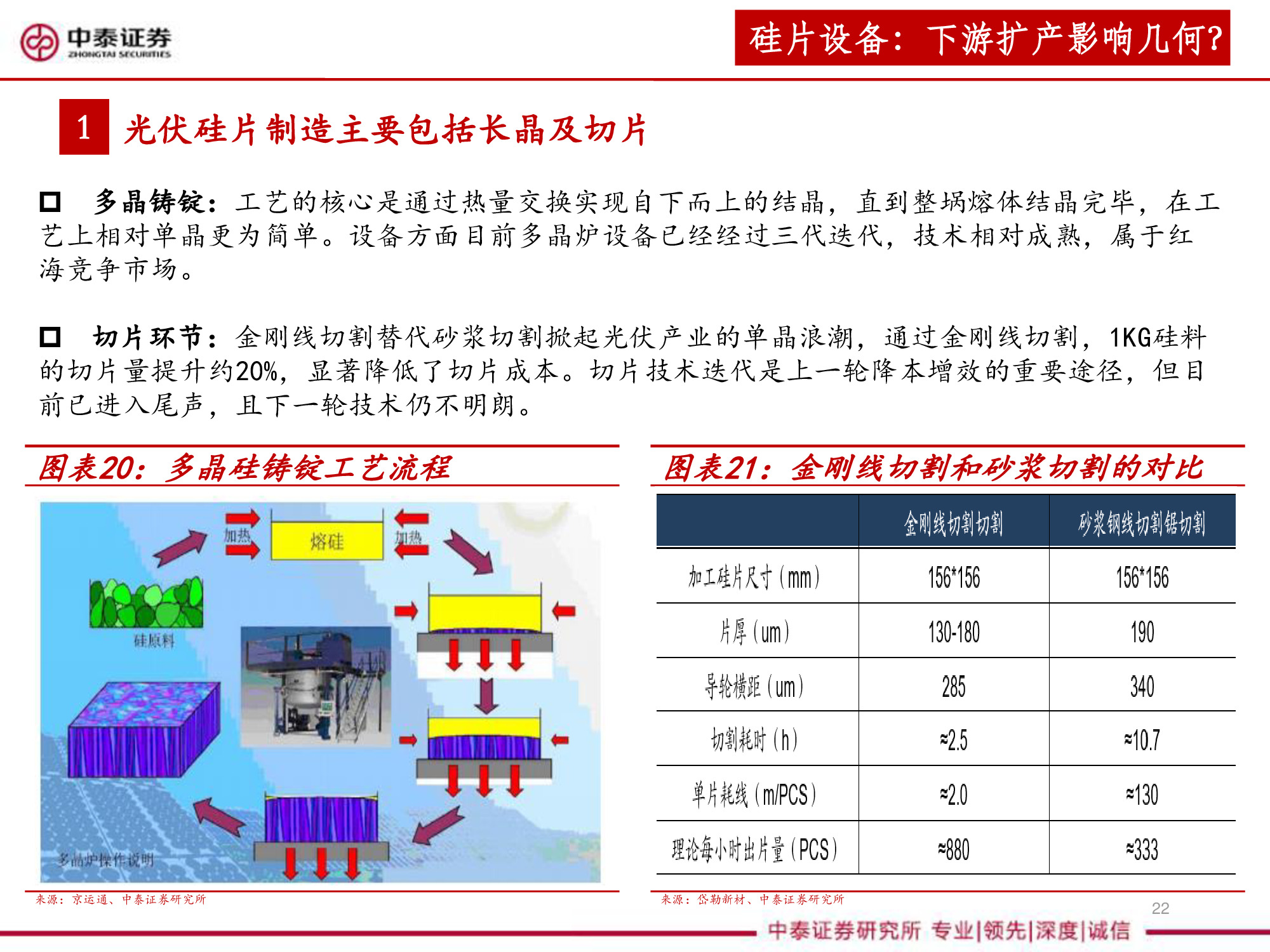 光伏设备全产业链深度研究报告（67页PPT）