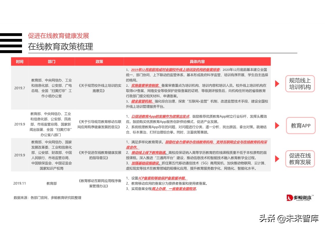 在线K12教育行业分析报告2019