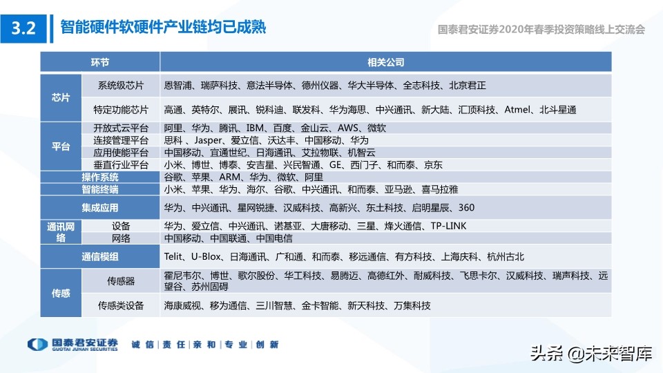 科技行业114页深度解读：5G+AI引领全球新一轮科技创新浪潮