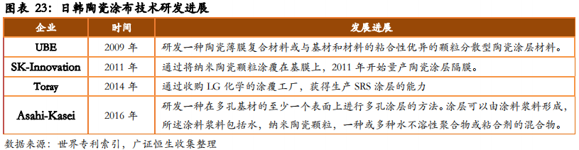 从日韩锂电隔膜企业发展看我国锂电隔膜行业的现在和未来