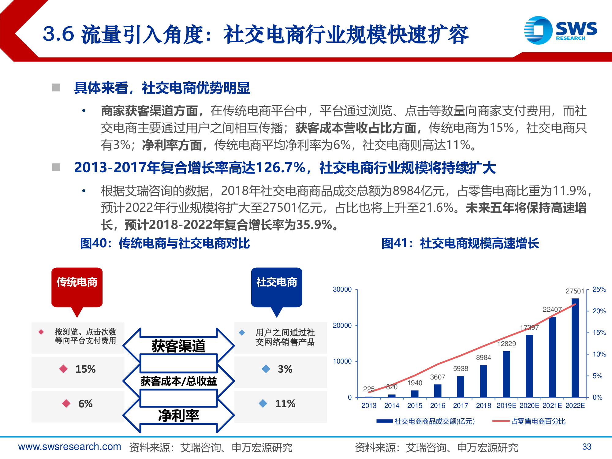 2019年电商行业发展趋势专题报告：回归本源，发力下沉.pdf