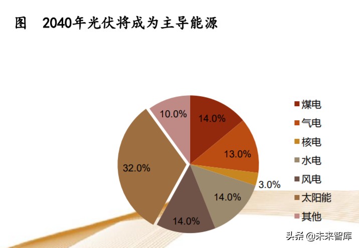 机械设备行业专题报告：掘金三方向，产业趋势、自主可控、新基建