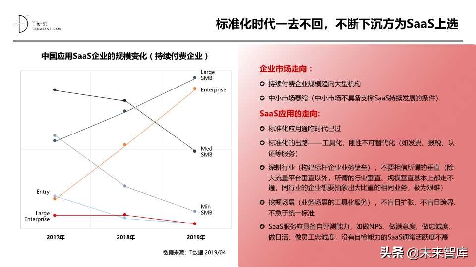 这份SaaS报告不错：2019年中国SaaS产业研究报告