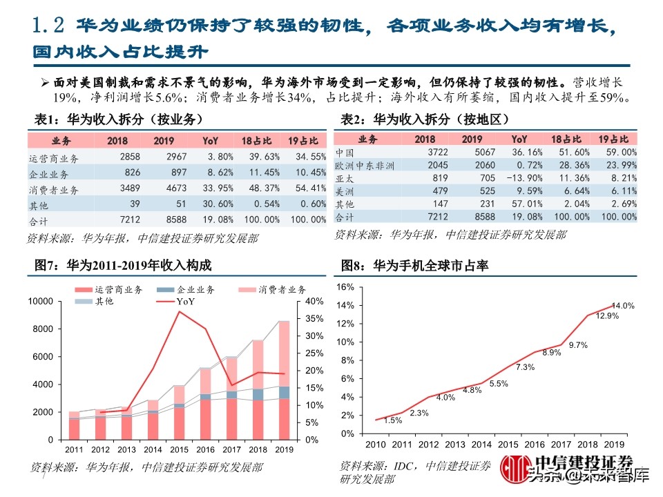 华为深度报告：华为这一年，制裁与禁令下的绝地求生