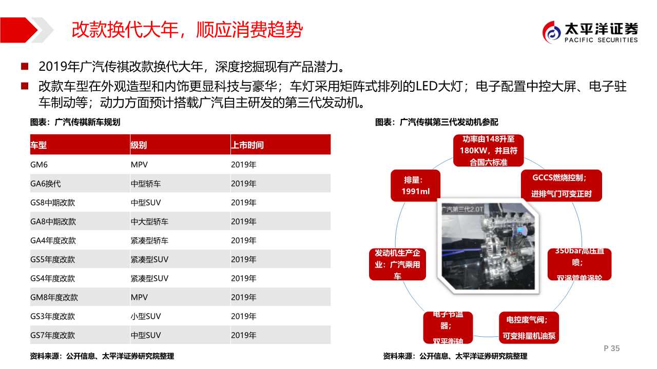 广汽集团专题报告：匠心雕琢，日系腾飞