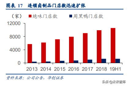 食品饮料行业深度研究报告：供应链能力筑就强者
