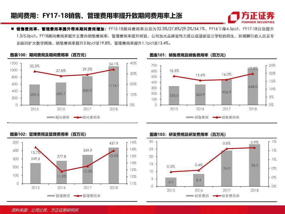 东方教育深度研究：职业技能培训龙头的新起点