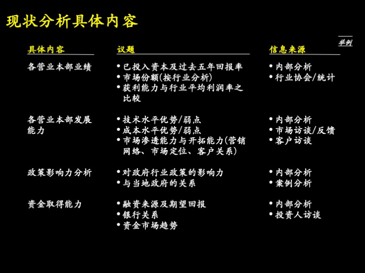 卓越管理工具：企业经营制胜的三大核心管理流程（100页PPT）