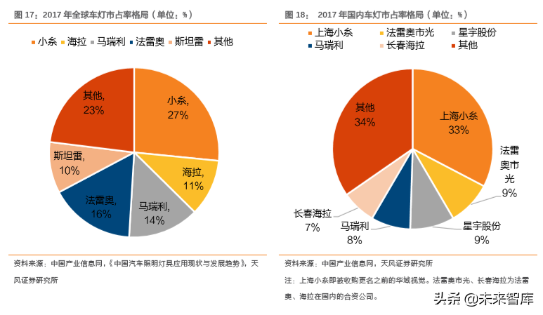 汽车零部件行业研究之华域汽车深度解析