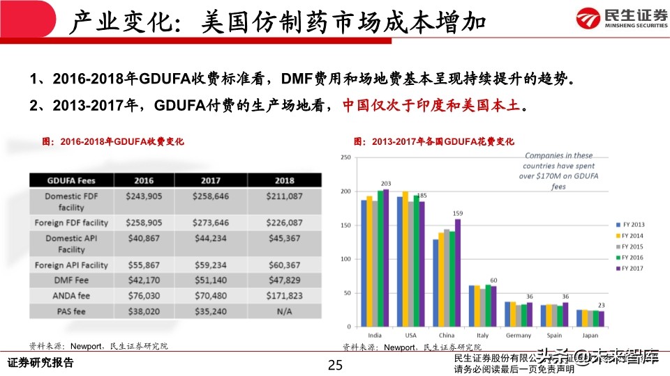 特色原料药行业专题报告：API行业生态演绎认识