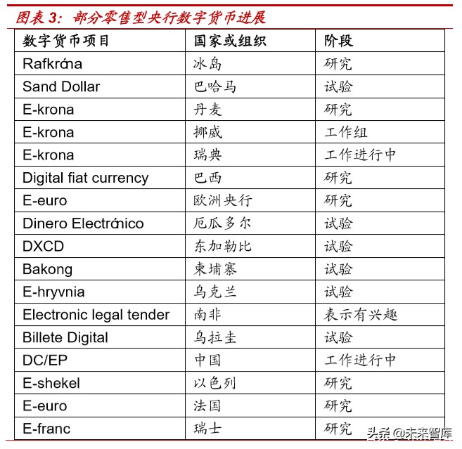 央行数字货币投资机会分析：从货币特征和商业运用角度