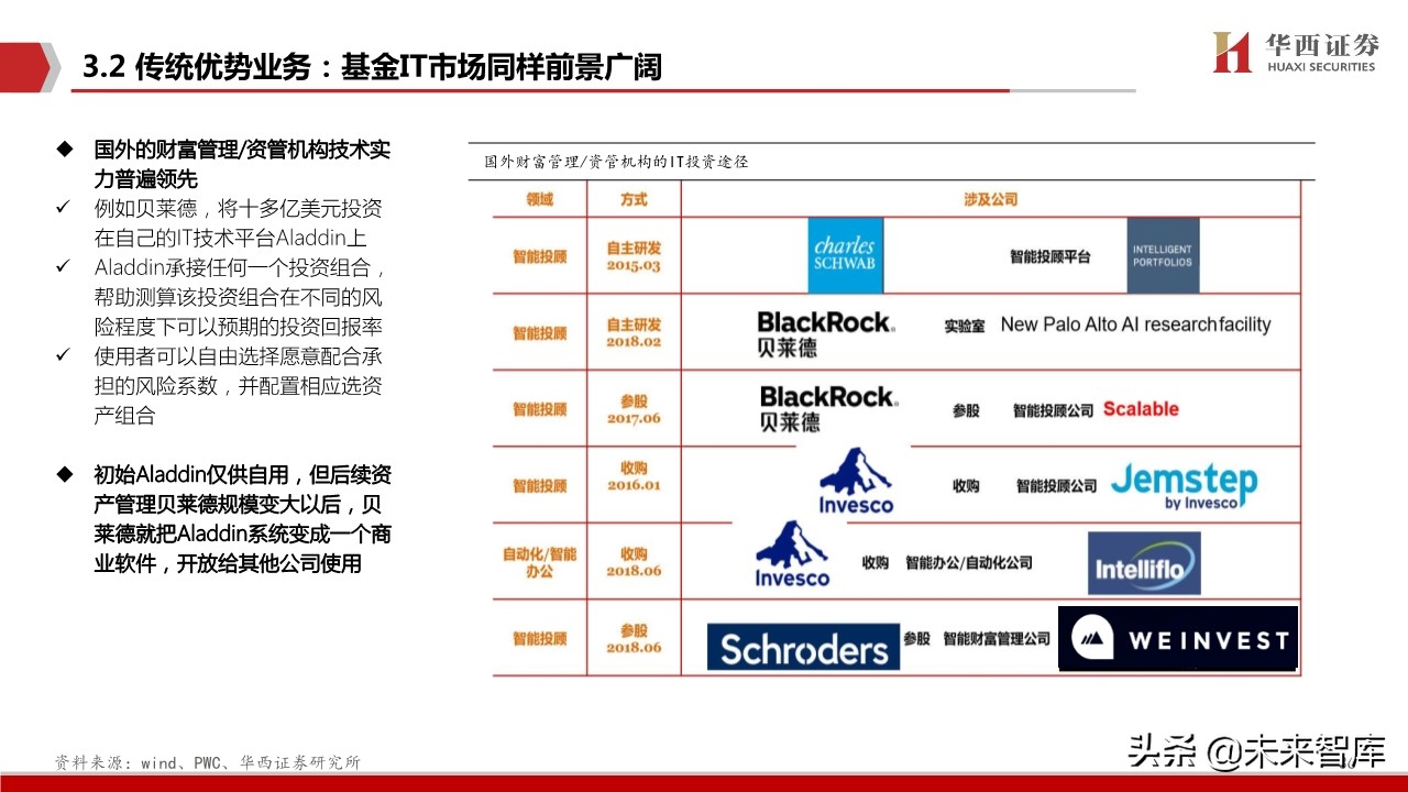 恒生电子深度解析：金融IT龙头步入创新新纪元