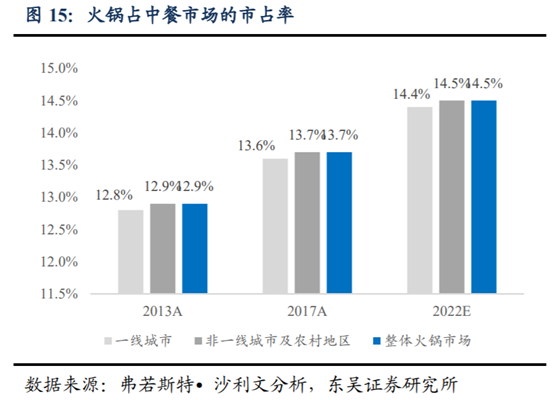 海底撈深度研究：心尖上的服務，舌尖上的成長