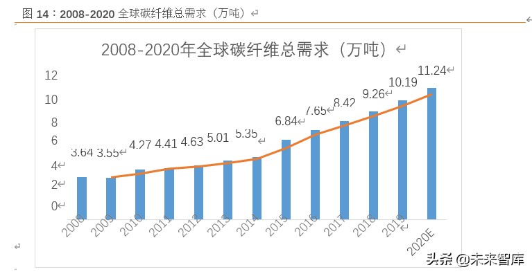 碳纤维行业深度研究：黑色黄金迎来行业风口