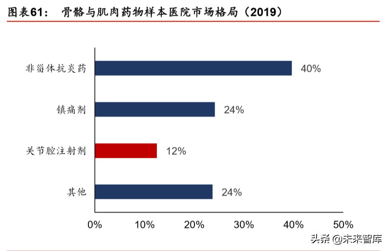 透明质酸全产业链龙头华熙生物深度解析