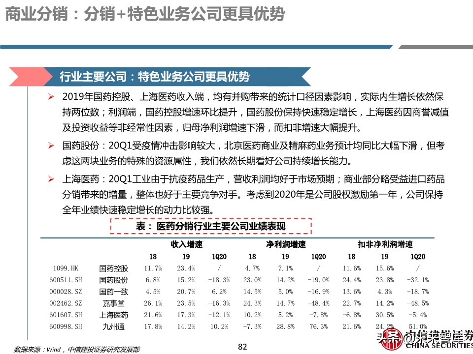 医药行业年报及季报综述：关注“疫情后修复”与“新基建”