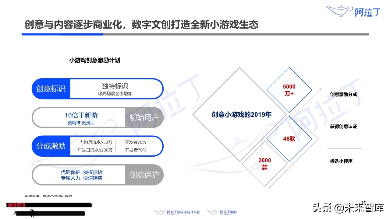 小程序互联网发展白皮书2019