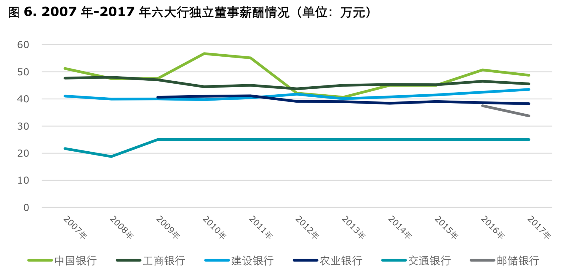 中国六大商业银行公司治理实践研究报告(2019)