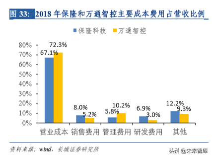 汽车电子专题报告之保隆科技深度解析