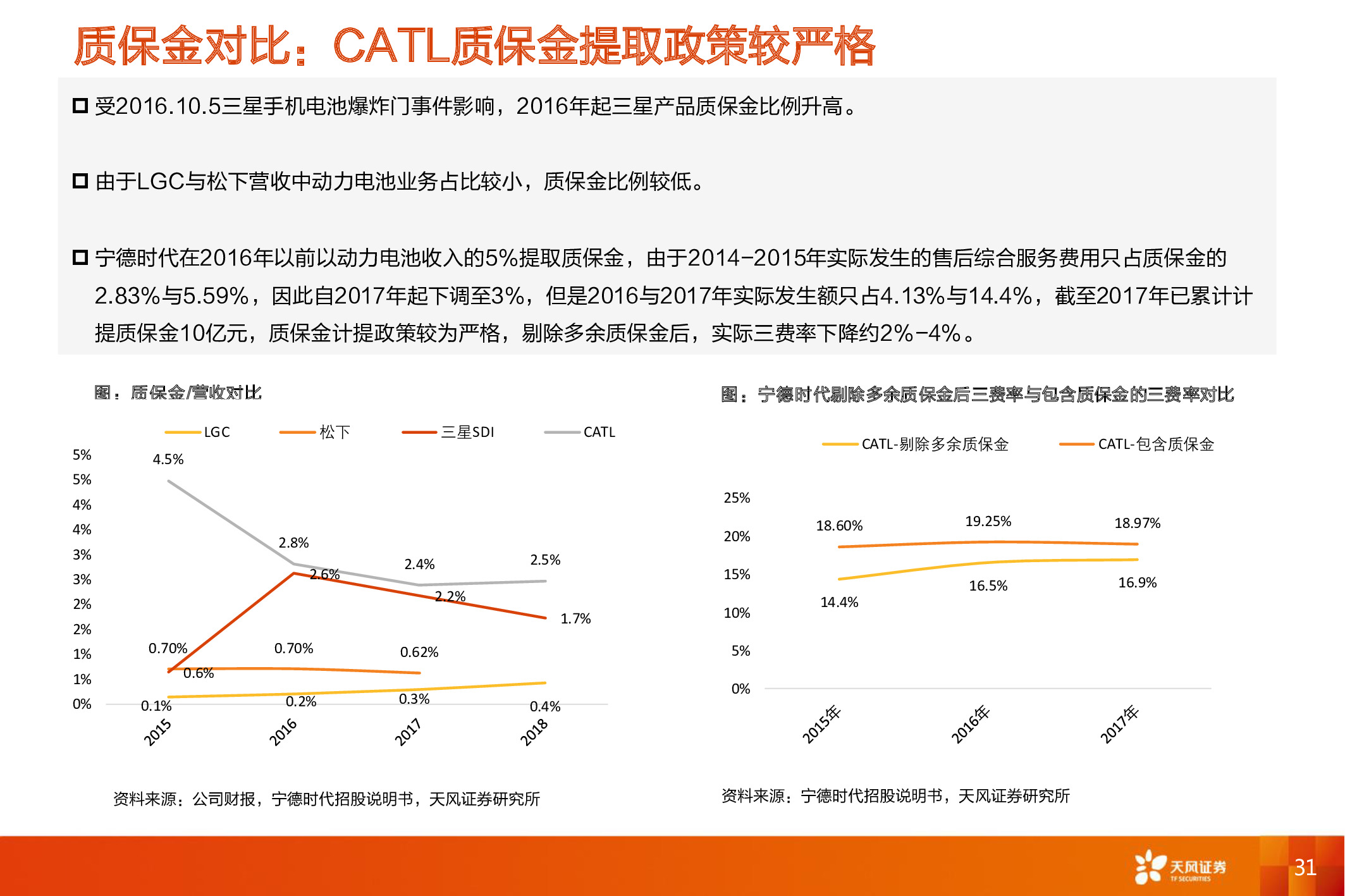 电动汽车深度报告：电动车长期成本趋势和动力电池行业格局分析